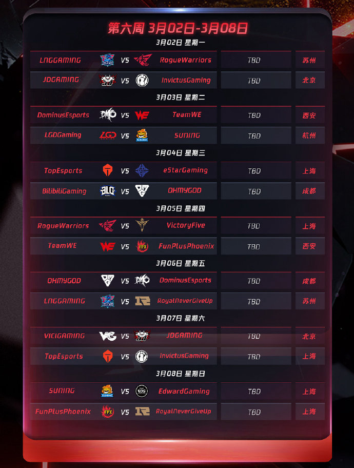 LCK夏季赛T1战队Faker遭压制惨败，LPL赛区全球总决赛积分格局生变